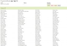 Proyecto de Resolución para el otorgamiento de Licencias no Voluntarias por Coronavirus