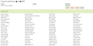 Proyecto de Resolución para el otorgamiento de Licencias no Voluntarias por Coronavirus