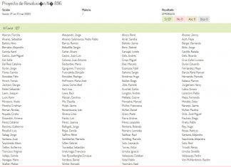 Proyecto de Resolución para el otorgamiento de Licencias no Voluntarias por Coronavirus