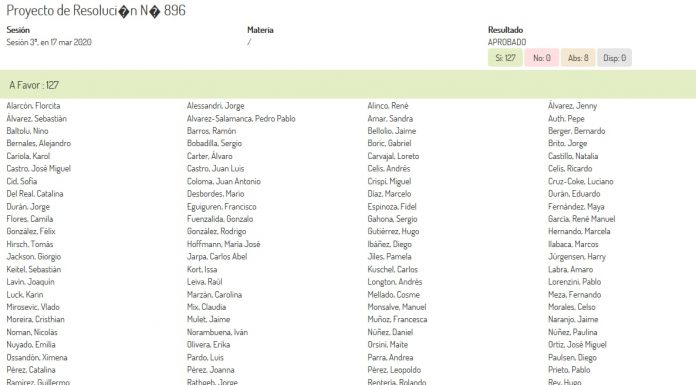 Proyecto de Resolución para el otorgamiento de Licencias no Voluntarias por Coronavirus