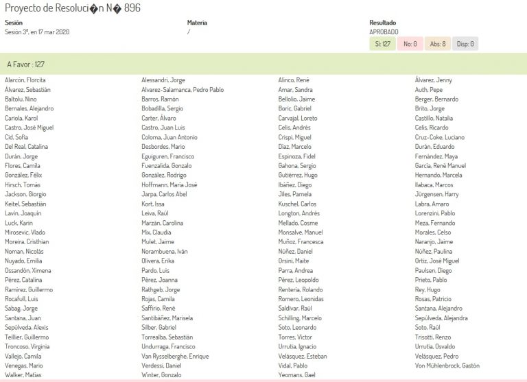Proyecto de Resolución para el otorgamiento de Licencias no Voluntarias por Coronavirus