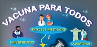 Posters para sensibilización C-TAP