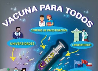 Posters para sensibilización C-TAP