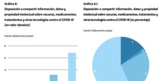 Resultados de la encuesta sobre conocimiento y participación en la iniciativa C-TAP de la OMS