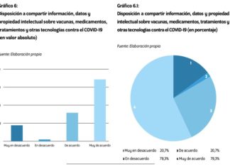 Resultados de la encuesta sobre conocimiento y participación en la iniciativa C-TAP de la OMS