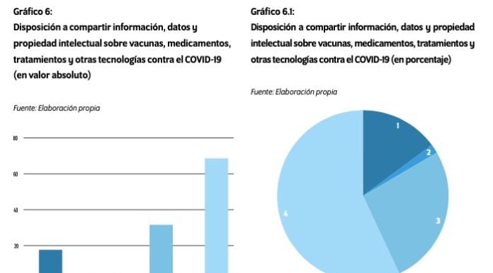Resultados de la encuesta sobre conocimiento y participación en la iniciativa C-TAP de la OMS